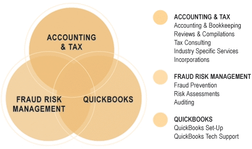 Bordeaux & Company, CPA - South Florida CPA
